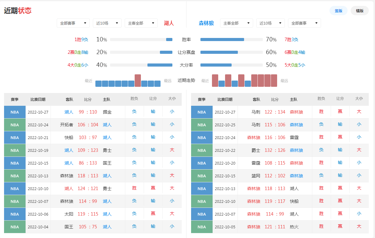 篮球nba小说_NBA篮球推荐:雄鹿 vs 76人