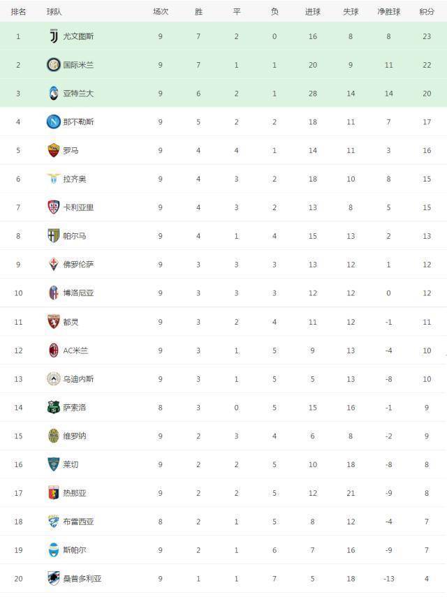 法甲联赛积分榜比分_最新五大联赛积分榜法甲联赛积分榜比分,西甲混乱比肩德甲,法甲大巴黎拉开差距