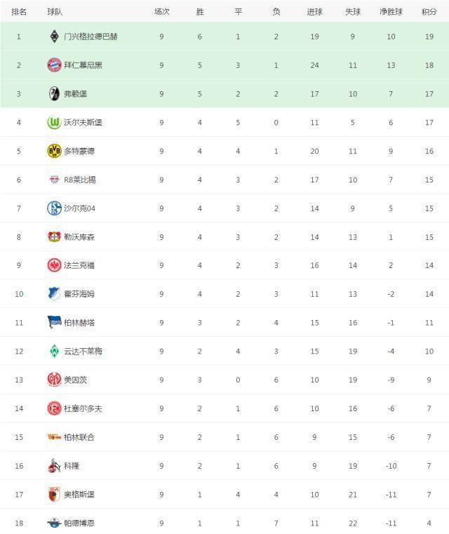 法甲联赛积分榜比分_最新五大联赛积分榜法甲联赛积分榜比分,西甲混乱比肩德甲,法甲大巴黎拉开差距