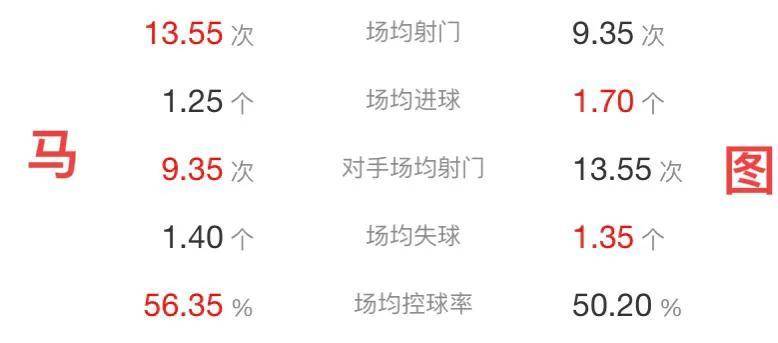 法甲赛程比分结果_法甲赛程:马赛对阵图卢兹法甲赛程比分结果,比分预测,面对升班马能否稳住欧冠资格