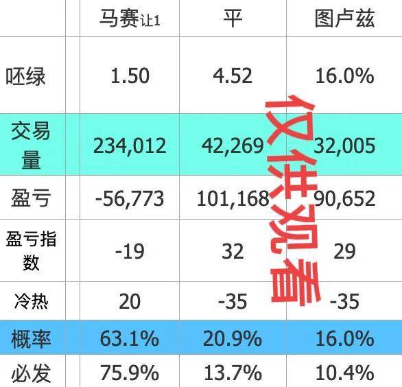 法甲赛程比分结果_法甲赛程:马赛对阵图卢兹法甲赛程比分结果,比分预测,面对升班马能否稳住欧冠资格