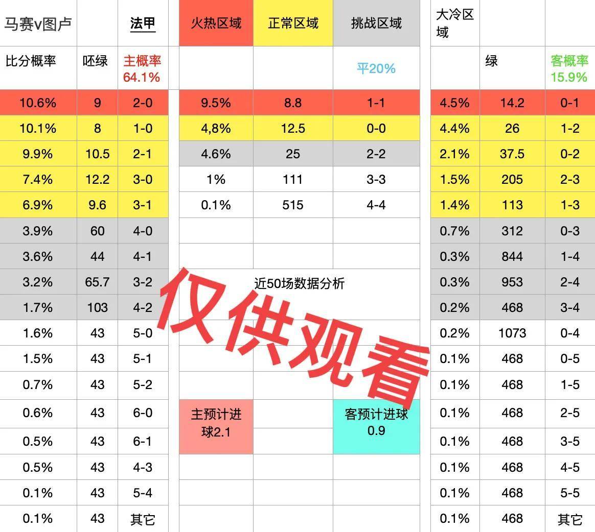 法甲赛程比分结果_法甲赛程:马赛对阵图卢兹法甲赛程比分结果,比分预测,面对升班马能否稳住欧冠资格