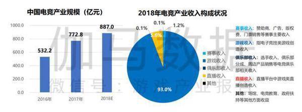 电竞足球盘口_SNG电竞战队访中超足球基地电竞足球盘口,苏宁6亿美元大体育产业初显