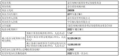 皇冠信用盘网址_泰信中证锐联基本面400指数证券 投资基金(LOF)清算报告提示性公告