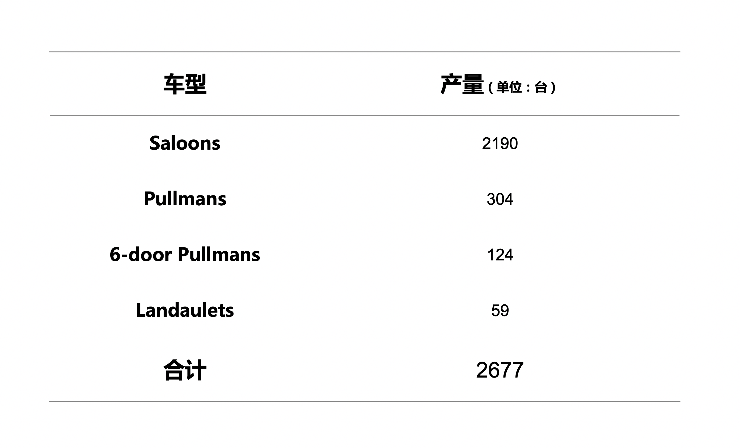 皇冠信用盘网址_车圈史|哪款车型成就梅赛德斯·奔驰豪车地位皇冠信用盘网址?Mercedes-Benz 600
