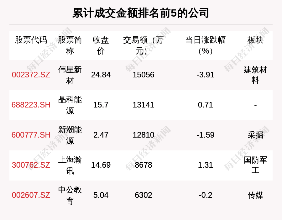 皇冠信用盘代理平台_每经操盘必知(晚间版)丨北向资金卖出52.9亿;买入中国联通3.9亿;龙虎榜抢筹易华录1.28亿;美股银行板块盘前普跌皇冠信用盘代理平台,硅谷银行跌近45%