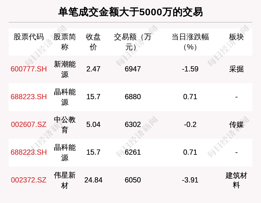 皇冠信用盘代理平台_每经操盘必知(晚间版)丨北向资金卖出52.9亿;买入中国联通3.9亿;龙虎榜抢筹易华录1.28亿;美股银行板块盘前普跌皇冠信用盘代理平台,硅谷银行跌近45%
