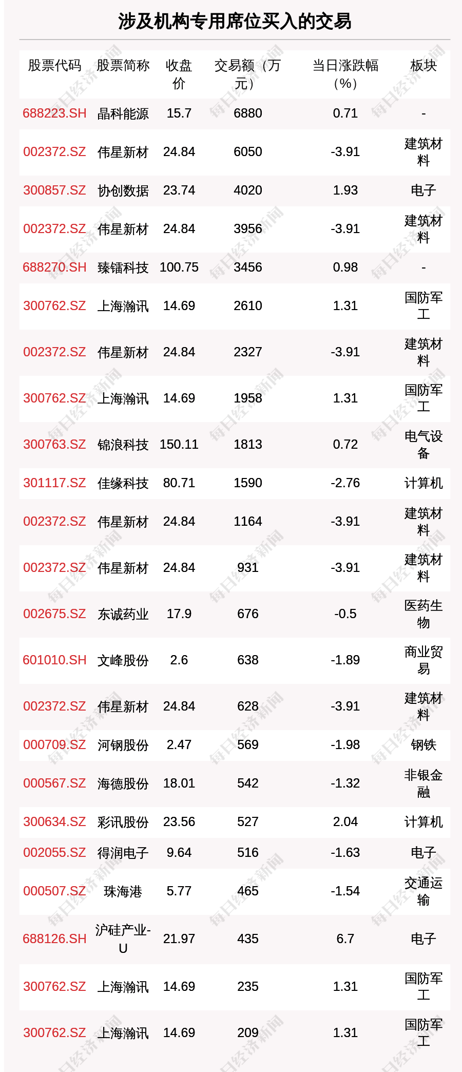 皇冠信用盘代理平台_每经操盘必知(晚间版)丨北向资金卖出52.9亿;买入中国联通3.9亿;龙虎榜抢筹易华录1.28亿;美股银行板块盘前普跌皇冠信用盘代理平台,硅谷银行跌近45%