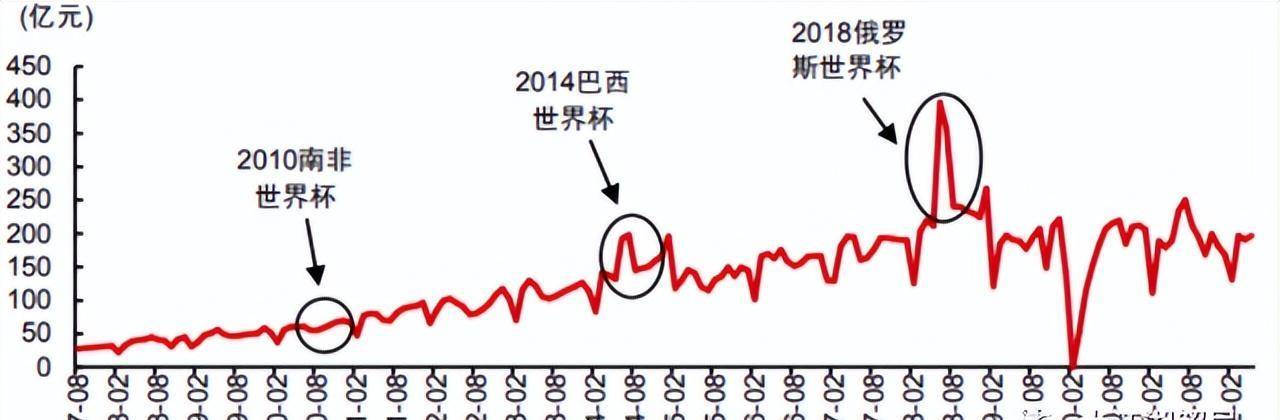 世界杯网址_世界杯“赌狗”世界杯网址,贡献“万亿级”地下黑金,暗流涌动