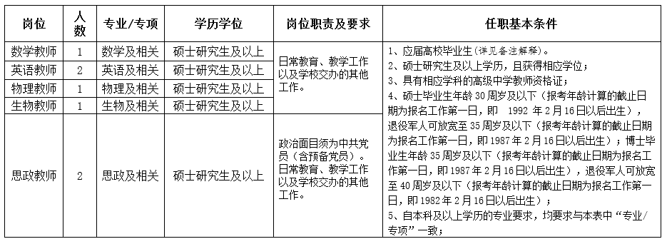皇冠信用登2代理网址_就业服务 | 新春首发皇冠信用登2代理网址!天津一大大大波单位招人啦!