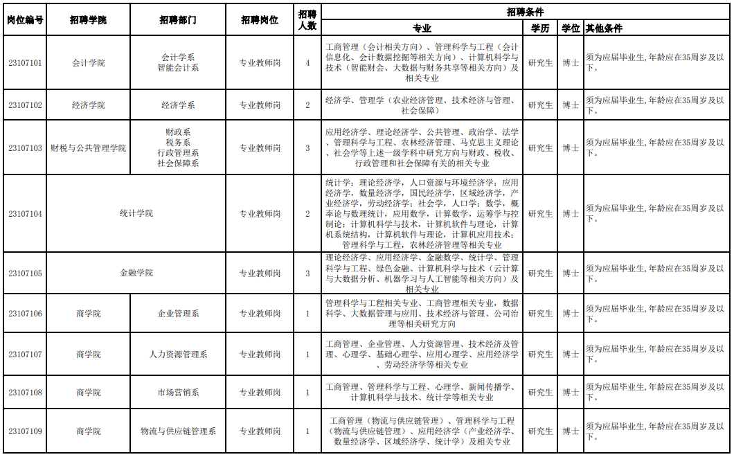 皇冠信用登2代理网址_就业服务 | 新春首发皇冠信用登2代理网址!天津一大大大波单位招人啦!