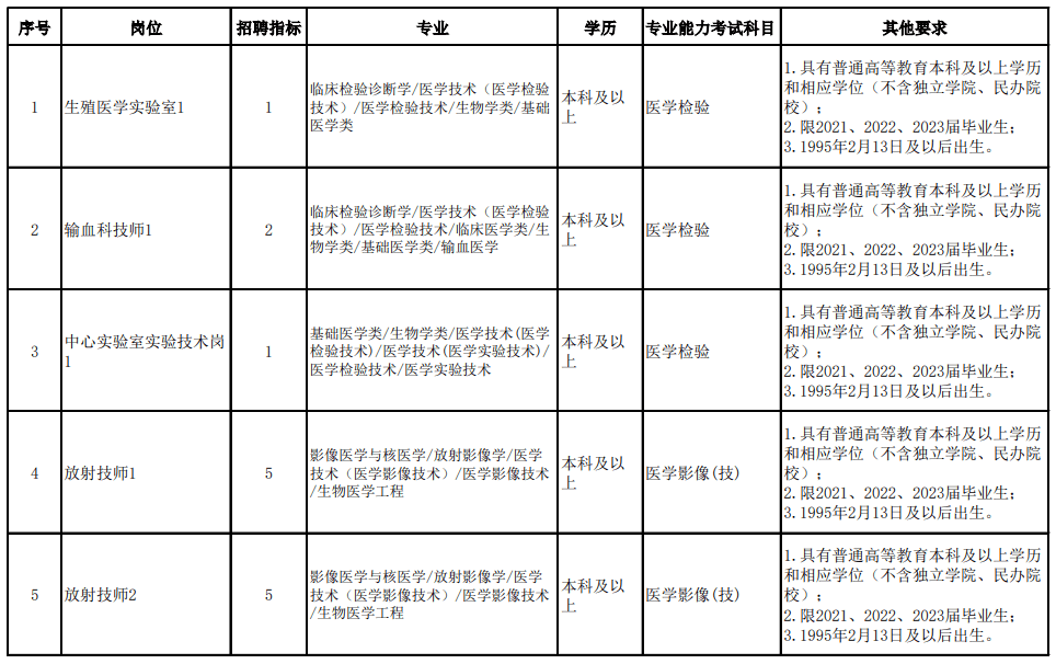 皇冠信用登2代理网址_就业服务 | 新春首发皇冠信用登2代理网址!天津一大大大波单位招人啦!
