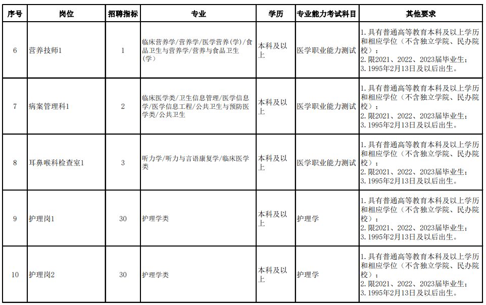 皇冠信用登2代理网址_就业服务 | 新春首发皇冠信用登2代理网址!天津一大大大波单位招人啦!