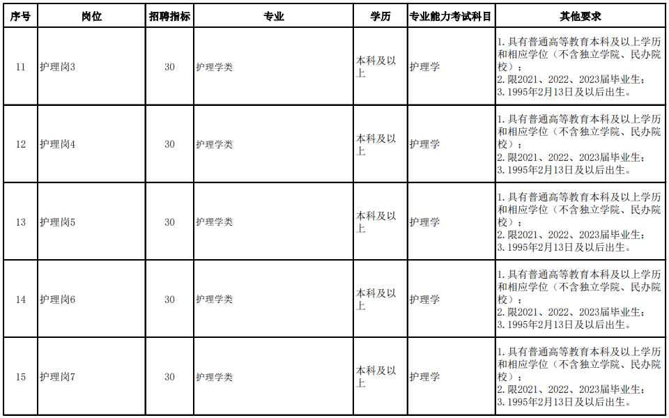 皇冠信用登2代理网址_就业服务 | 新春首发皇冠信用登2代理网址!天津一大大大波单位招人啦!