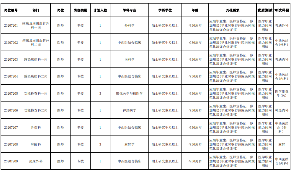 皇冠信用登2代理网址_就业服务 | 新春首发皇冠信用登2代理网址!天津一大大大波单位招人啦!