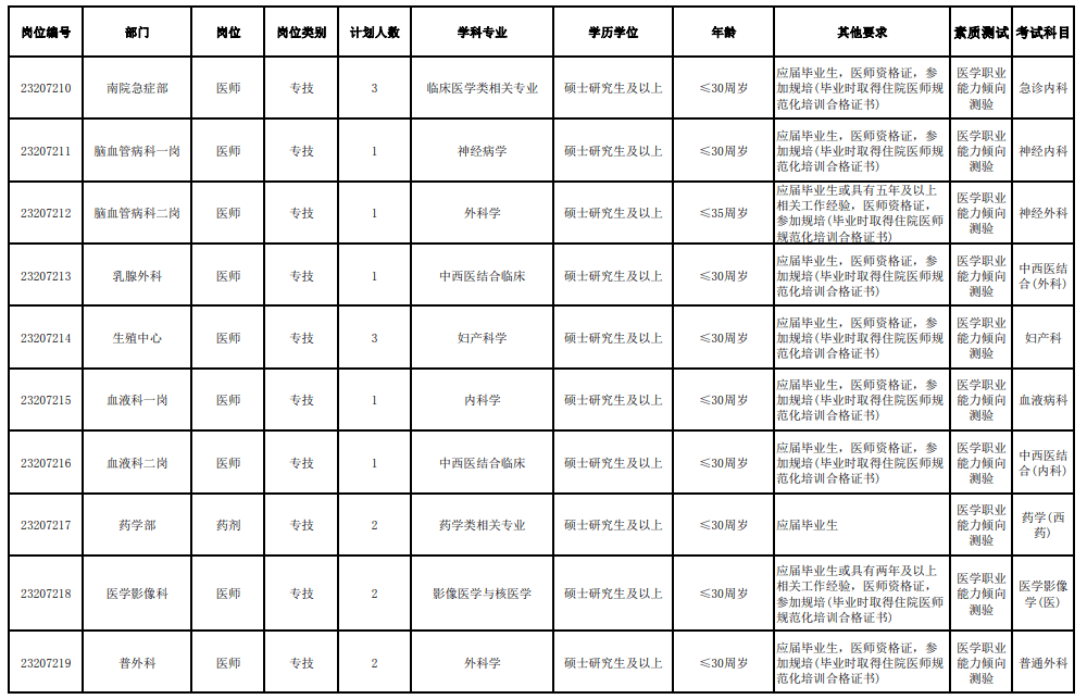 皇冠信用登2代理网址_就业服务 | 新春首发皇冠信用登2代理网址!天津一大大大波单位招人啦!