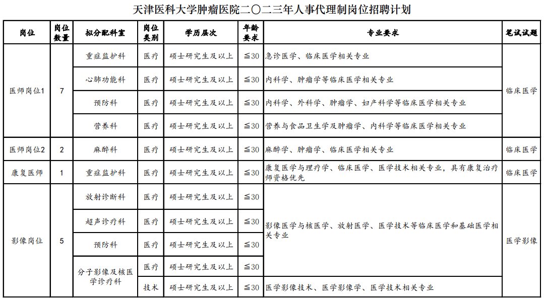皇冠信用登2代理网址_就业服务 | 新春首发皇冠信用登2代理网址!天津一大大大波单位招人啦!