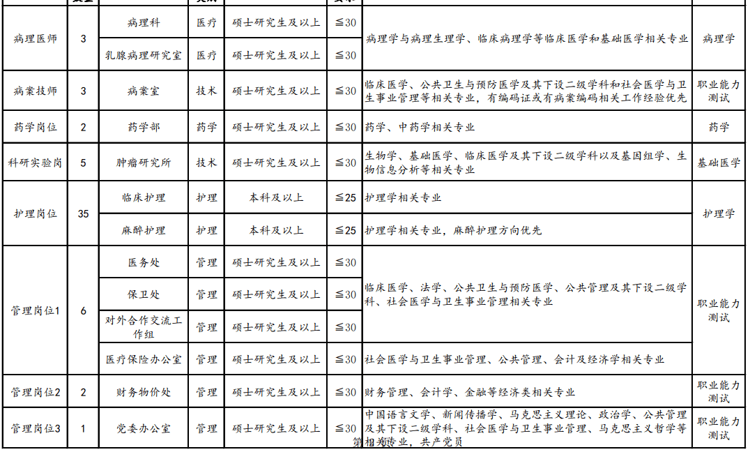 皇冠信用登2代理网址_就业服务 | 新春首发皇冠信用登2代理网址!天津一大大大波单位招人啦!