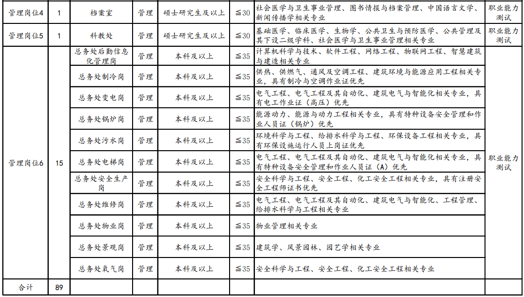 皇冠信用登2代理网址_就业服务 | 新春首发皇冠信用登2代理网址!天津一大大大波单位招人啦!