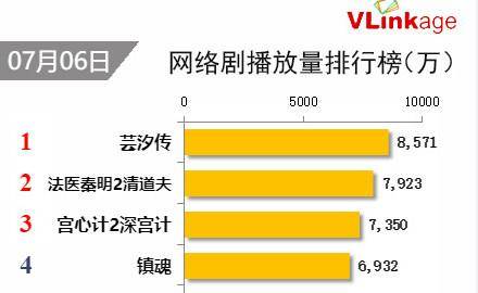 皇冠信用网登1,登2,登3出租_《我不是药神》中一人登榜皇冠信用网登1,登2,登3出租,朱一龙第1,迪丽热巴赶超杨幂?