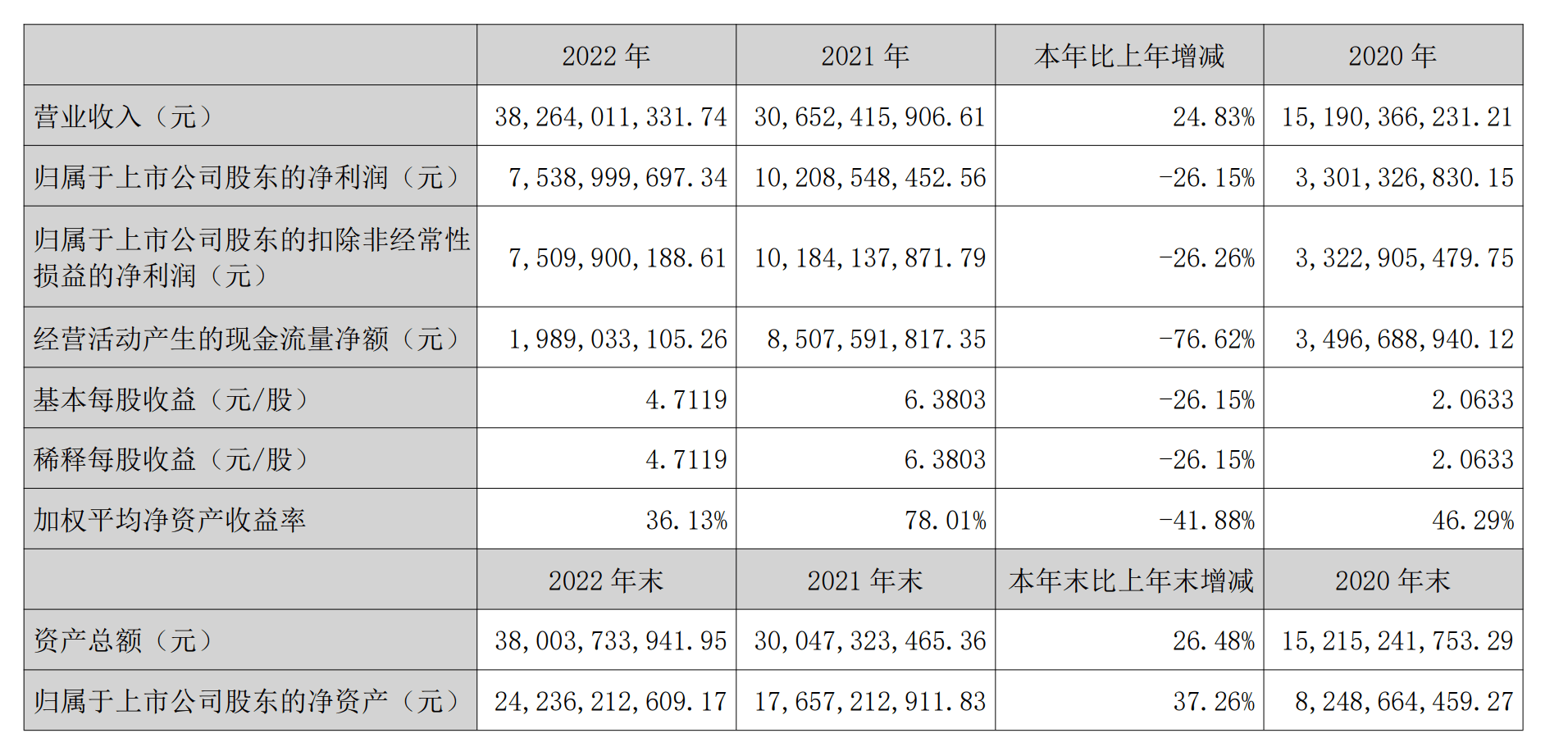 皇冠信用网占成代理_智飞生物去年营收仅增两成皇冠信用网占成代理,净利6年来首次同比下滑