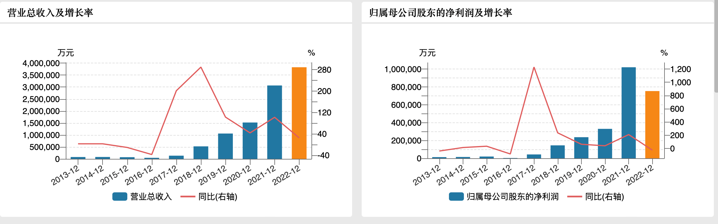 皇冠信用网占成代理_智飞生物去年营收仅增两成皇冠信用网占成代理,净利6年来首次同比下滑