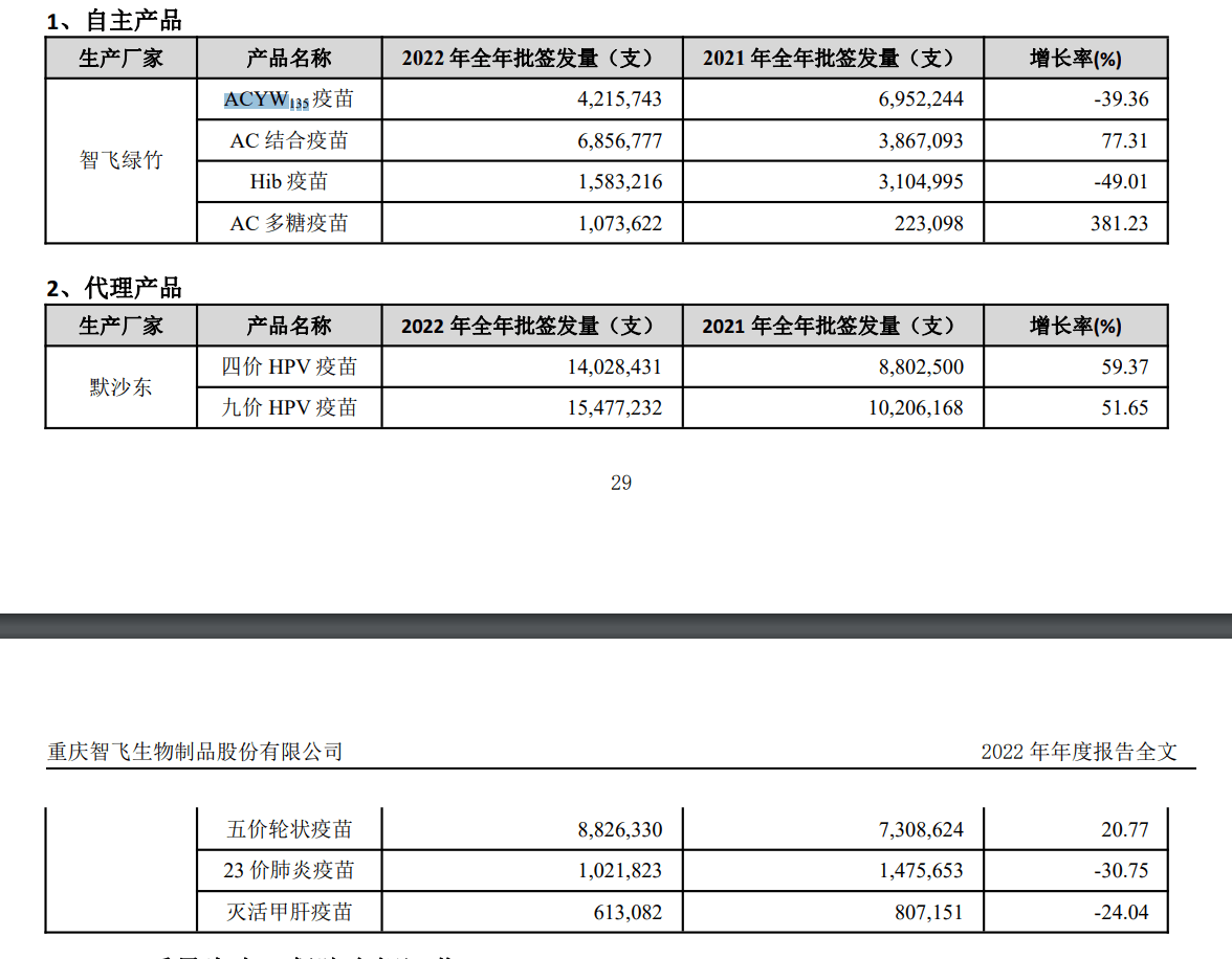 皇冠信用网占成代理_智飞生物去年营收仅增两成皇冠信用网占成代理,净利6年来首次同比下滑