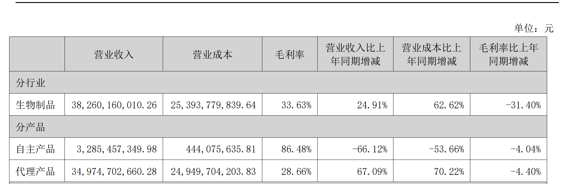 皇冠信用网占成代理_智飞生物去年营收仅增两成皇冠信用网占成代理,净利6年来首次同比下滑