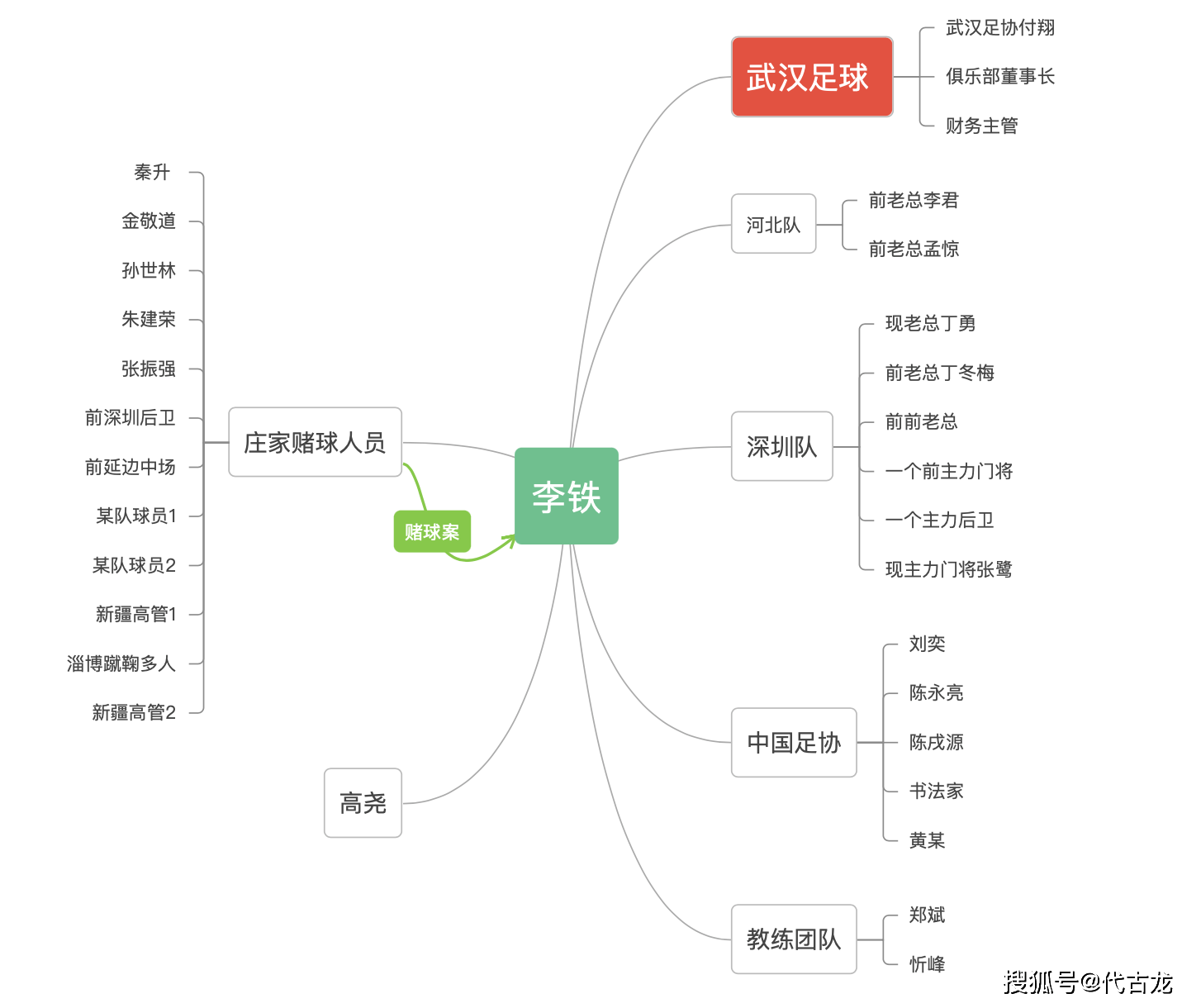 世界杯足球平台代理_反赌扫黑一查到底世界杯足球平台代理,目前已抓30多人,什么时候轮到部分裁判?