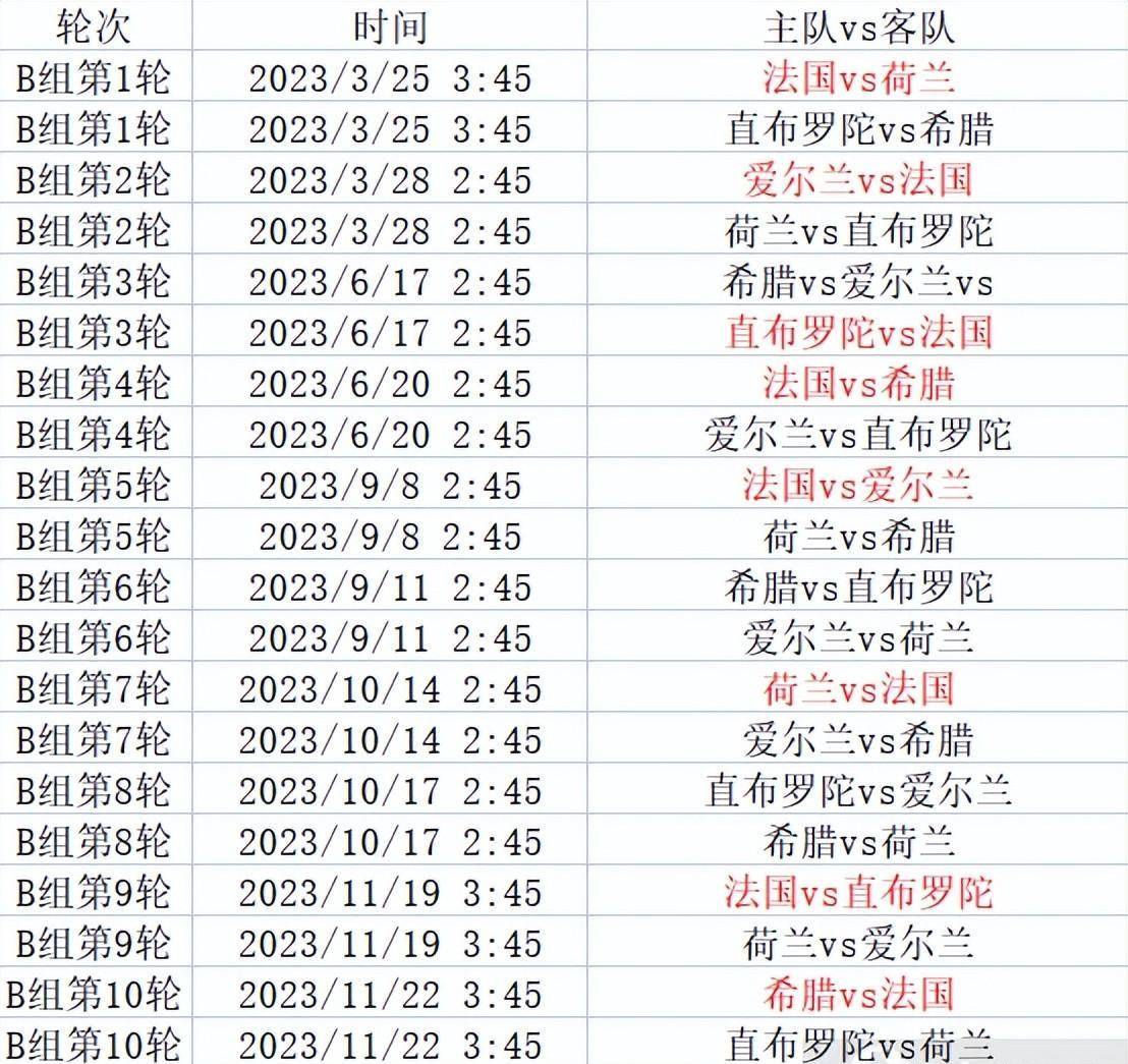 欧洲杯预选赛赛程_欧洲杯预选赛来袭欧洲杯预选赛赛程,附小组分组和详细赛程