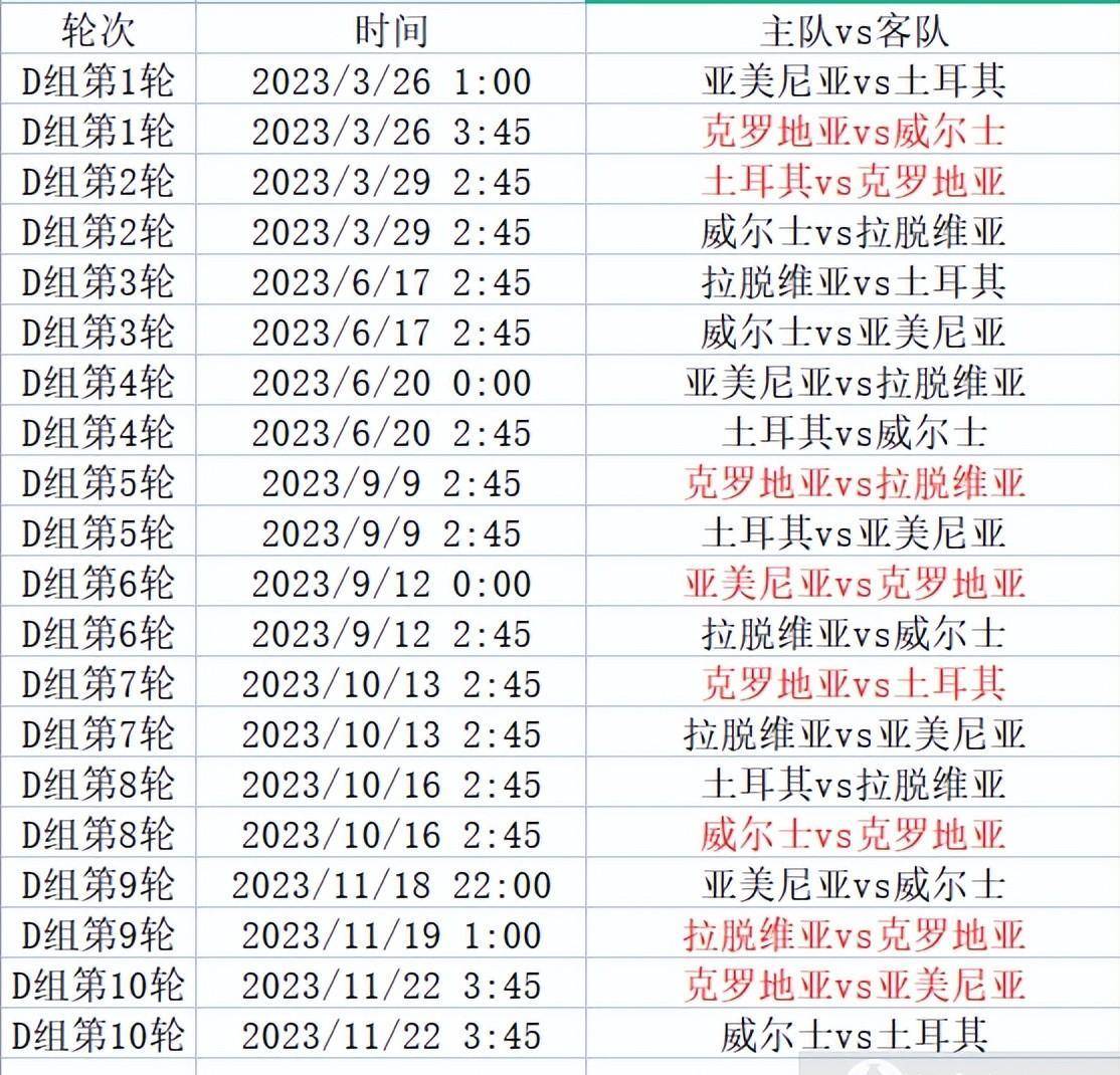 欧洲杯预选赛赛程_欧洲杯预选赛来袭欧洲杯预选赛赛程,附小组分组和详细赛程