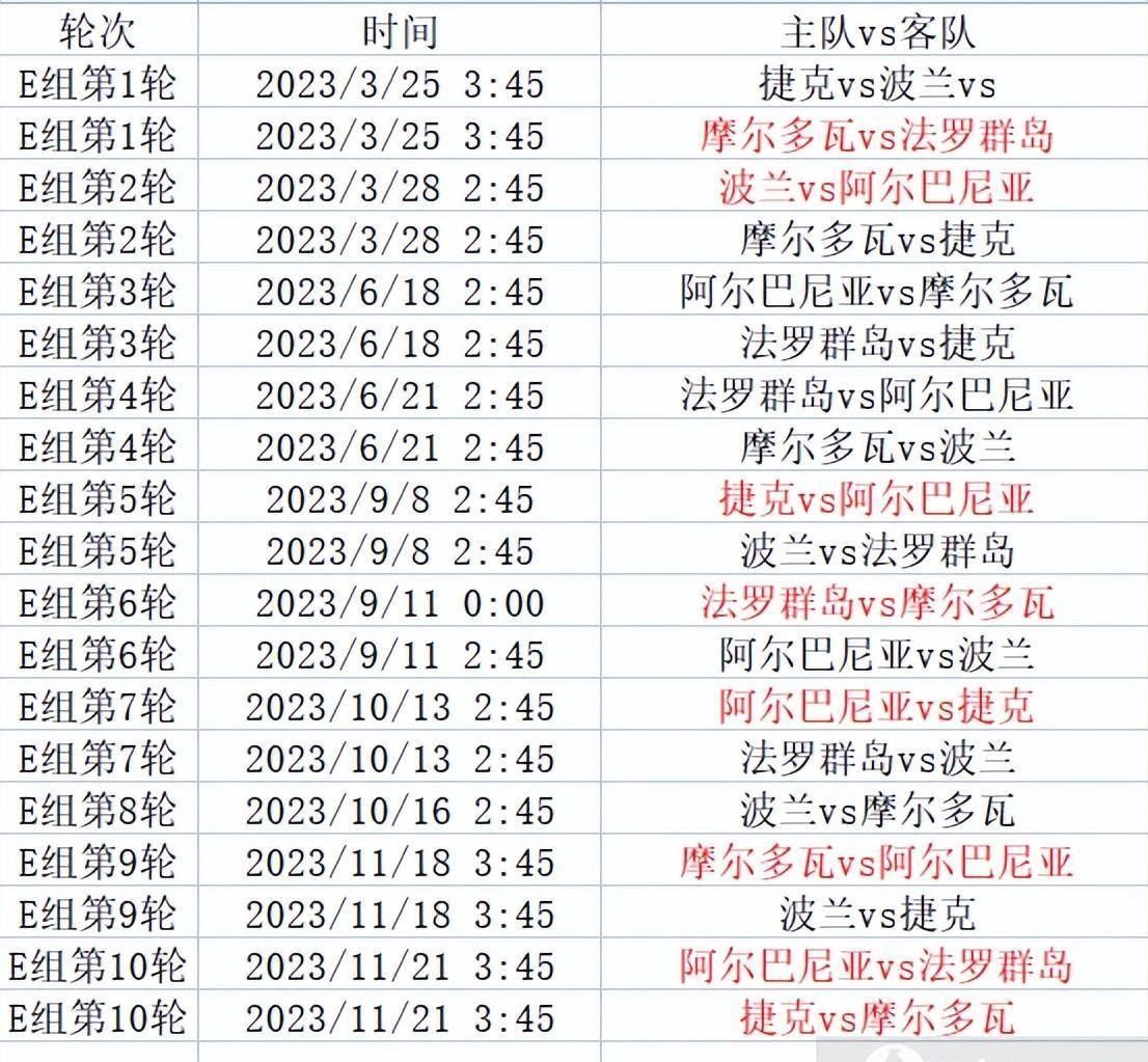 欧洲杯预选赛赛程_欧洲杯预选赛来袭欧洲杯预选赛赛程,附小组分组和详细赛程