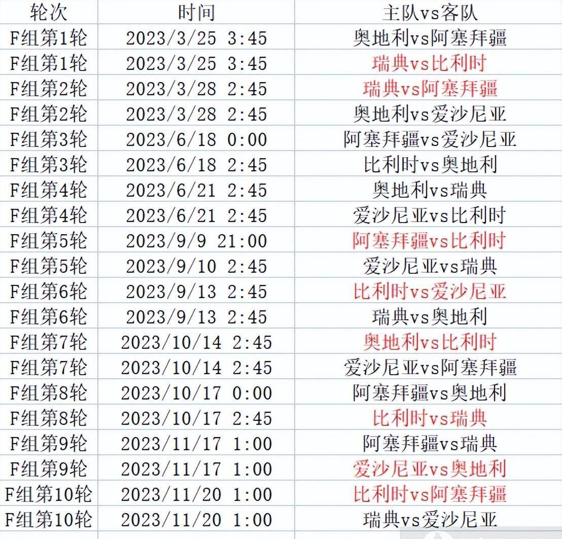欧洲杯预选赛赛程_欧洲杯预选赛来袭欧洲杯预选赛赛程,附小组分组和详细赛程