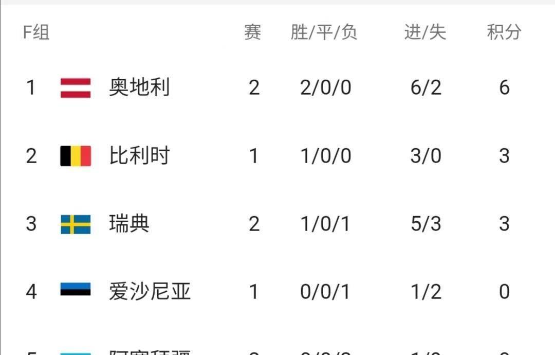 欧洲杯比赛期间_欧洲杯预选赛第二轮比赛战报汇总欧洲杯比赛期间,欧洲杯预选赛最新积分榜