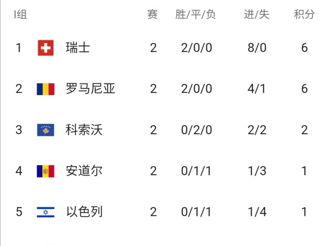 欧洲杯比赛期间_欧洲杯预选赛第二轮比赛战报汇总欧洲杯比赛期间,欧洲杯预选赛最新积分榜