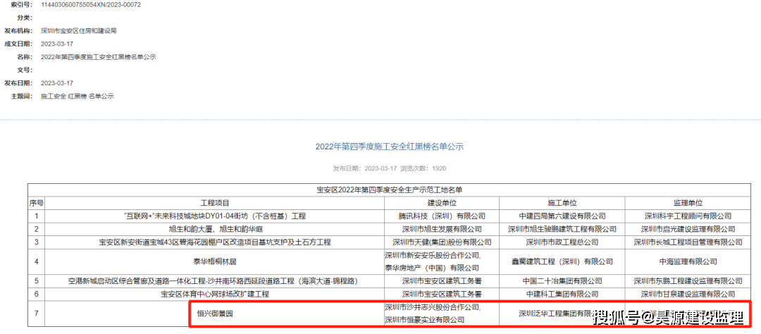 皇冠登一登二登三区别_二次登榜皇冠登一登二登三区别!昊源监理恒兴御景园项目再登宝安季度安全红榜!