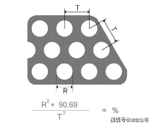 怎么开皇冠信用网_不锈钢冲孔网,镀锌网孔板,冲孔隔离网规格众多怎么开皇冠信用网,冲孔网开孔率是怎么算的呢?