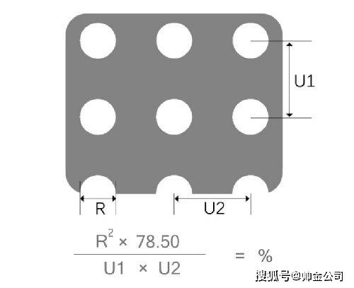 怎么开皇冠信用网_不锈钢冲孔网,镀锌网孔板,冲孔隔离网规格众多怎么开皇冠信用网,冲孔网开孔率是怎么算的呢?