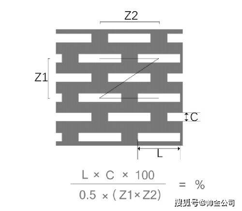怎么开皇冠信用网_不锈钢冲孔网,镀锌网孔板,冲孔隔离网规格众多怎么开皇冠信用网,冲孔网开孔率是怎么算的呢?