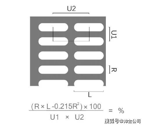 怎么开皇冠信用网_不锈钢冲孔网,镀锌网孔板,冲孔隔离网规格众多怎么开皇冠信用网,冲孔网开孔率是怎么算的呢?