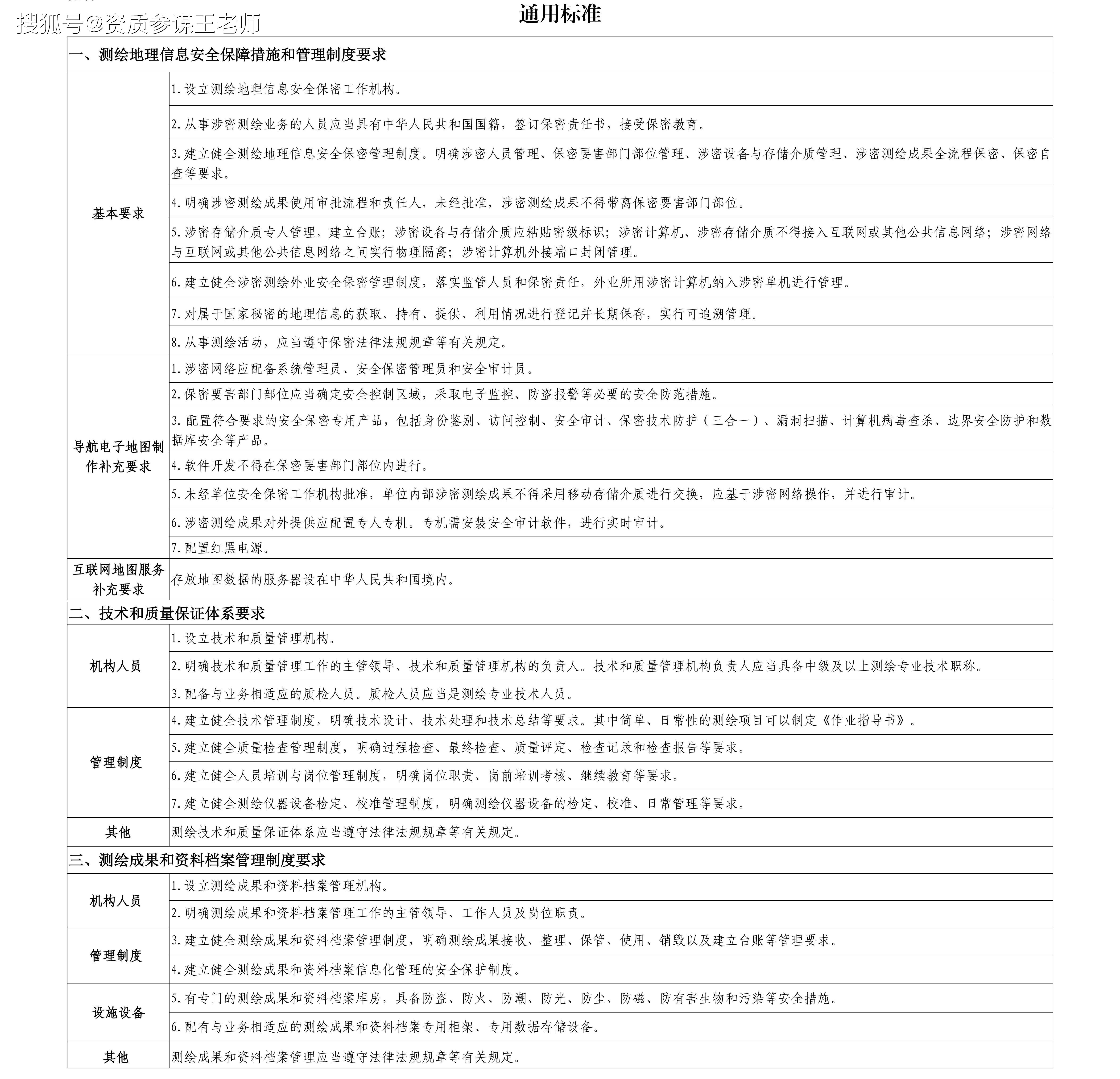 皇冠信用网如何申请_测绘资质申请需要如何准备皇冠信用网如何申请?全网最全攻略来了
