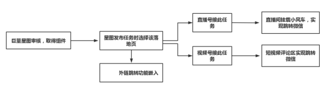 皇冠信用网在哪里开通_抖音怎么开通星图小风车皇冠信用网在哪里开通,抖音星图在哪里开通?