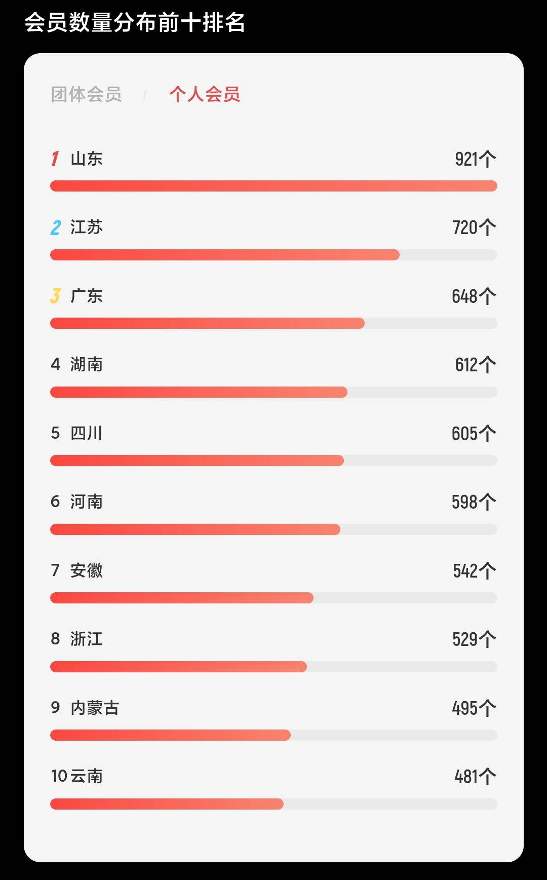 皇冠信用网会员申请_并肩同行皇冠信用网会员申请,“兔”飞猛进,中网协会员网向您发出添加朋友的申请!