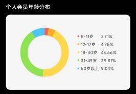皇冠信用网会员申请_并肩同行皇冠信用网会员申请,“兔”飞猛进,中网协会员网向您发出添加朋友的申请!