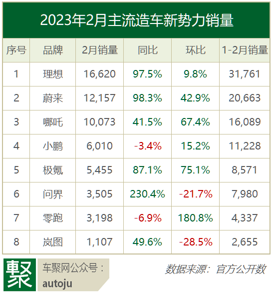 皇冠2登录welcome_小鹏致歉皇冠2登录welcome,汽车人脸识别需要蹲在车外?