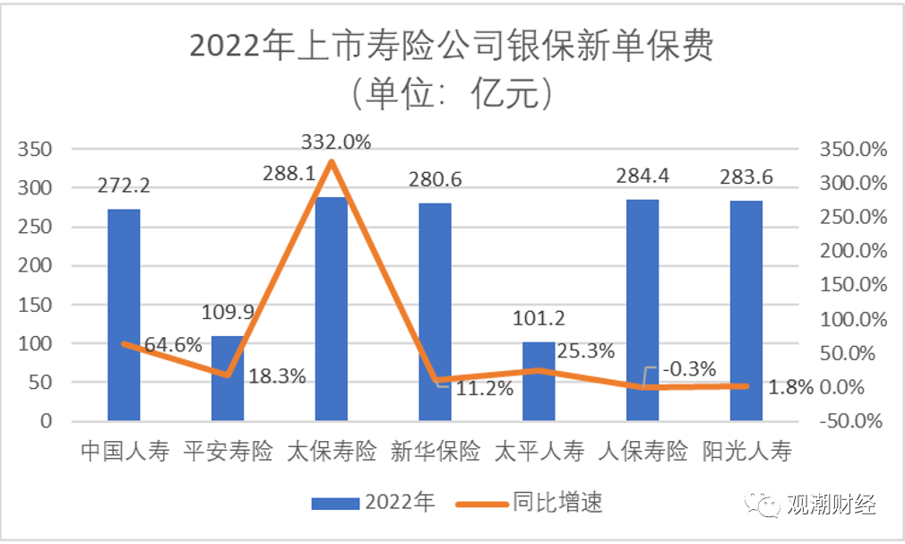 皇冠信用网代理占成_银行狠抓期交皇冠信用网代理占成,银保渠道卷起来!招行手续费暴增51.3%
