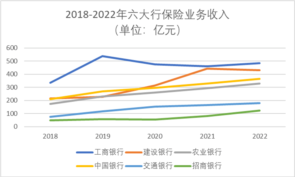 皇冠信用网代理占成_银行狠抓期交皇冠信用网代理占成,银保渠道卷起来!招行手续费暴增51.3%