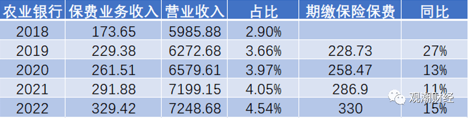 皇冠信用网代理占成_银行狠抓期交皇冠信用网代理占成,银保渠道卷起来!招行手续费暴增51.3%