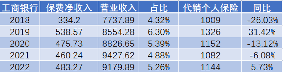 皇冠信用网代理占成_银行狠抓期交皇冠信用网代理占成,银保渠道卷起来!招行手续费暴增51.3%