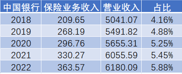 皇冠信用网代理占成_银行狠抓期交皇冠信用网代理占成,银保渠道卷起来!招行手续费暴增51.3%